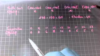 Calcul de létendue dune série statistiques [upl. by Fredelia569]