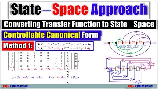 Controllable Canonical  Phase Variable Form Method 1  Converting Transfer Function to State Space [upl. by Rhys]