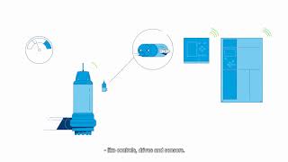 Grundfos iSOLUTIONS  Intelligent pump systems [upl. by Aiza106]