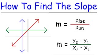 How To Find The Slope of a Line  Algebra [upl. by Artenak]