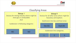 Protecting Electrical Equipment in Hazardous Locations [upl. by Leona]