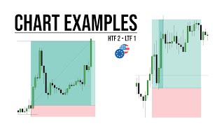 Combo Algorithm HTF 2  LTF 1 Examples [upl. by Hpotsirhc876]