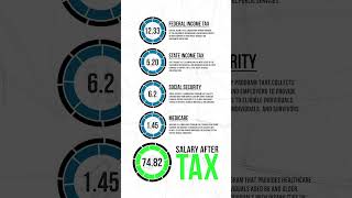 80000 Salary After Tax in Maine Detailed Annual Tax Breakdown  2023 [upl. by Midis892]