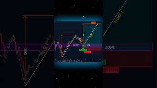 📈Brilliant Trade🤯shorts crypto forex trading patterns [upl. by Nomolos527]