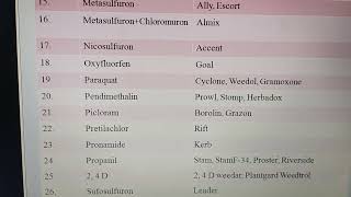 Impt Herbicides and their Trade name [upl. by Enelkcaj]