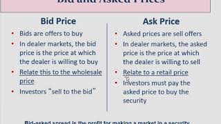 How Securities Are Traded C31 [upl. by Aryl]