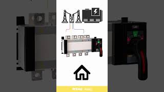 MTDEDK Seamless Switching Between Main Power and Backup Ensuring Reliable Power Supply [upl. by Gent266]