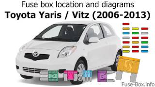 Fuse box location and diagrams Toyota Yaris  Vitz  Belta 20062013 [upl. by Huda]