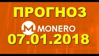 XMRUSD — Monero прогноз цены  график цены на 7012018  7 января 2018 года [upl. by Malan]