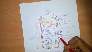 WORKING OF BENSON BOILER WITH ITS ADVANTAGES AND DISADVANTAGES EXPLAINATION IN HINDI [upl. by Sidhu668]