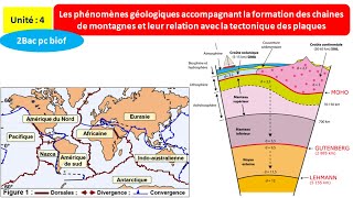 Les phénomènes géologiques accompagnant la formation des chaines de montagnes 2bac pcشرح بالداريجة [upl. by Eyar]