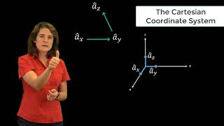 The Cartesian Coordinate System — Lesson 5 [upl. by Clarkin]