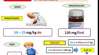 Prednisona cuándo y cómo tomarla  Tu Farmacéutico Informa [upl. by Stclair397]