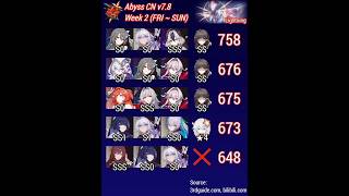 CN Week 2 FRI  SUN Omniscient Wings Lightning  Redlotus Abyss Gameplay Compilation v78 [upl. by Laeynad]