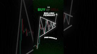 Bullish pennant Raising wedge  Double bottom nifty banknifty option trading nareshsahu [upl. by Yrahcaz]