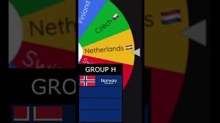 Group draws for the INDIE GAME WORLD CUP part 6 foryou comedy game funny gamedev worldcup [upl. by Proudlove]