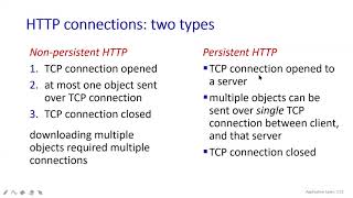 62  19 Persistent amp Non Persistent HTTP Connection  Class With Sonali [upl. by Honor]