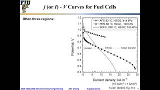 Electrochem Eng L0515 Fuel cell j V curves [upl. by Yunick]