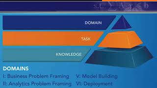 Certified Analytics Professional Refresher  Methodology Selection [upl. by Smitt]