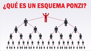 Esquema Ponzi Explicación fácil y cómo reconocerlos [upl. by Goran]