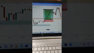 What is Bullish Engulfingstockmarket trading [upl. by Lossa]