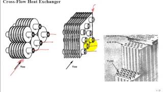 Heat Exchanger Design 2 [upl. by Eednam]