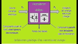 Redressement simple alternance commandé à thyristors charge résistive [upl. by Consuela]