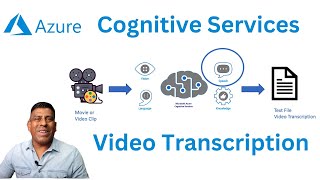 How to transcribe a video using Azure Speech Service  Full Demo [upl. by Laenaj]