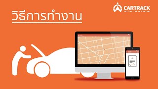 Cartrack TH  ระบบการทำงานของ คาร์แทรค [upl. by Odanref]