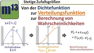 Von der Dichtefunktion zur Verteilungsfunktion stetige Zufallsgrößen [upl. by Sheeree]