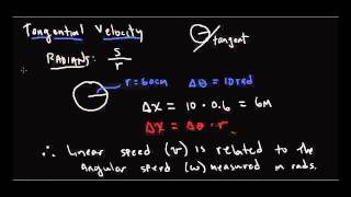 tangential velocity and acceleration [upl. by Haodnanehs729]