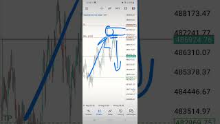 Trading Volatility 251s like a pro orderflow orderblocks shocks tradingstrategy [upl. by Mariandi]