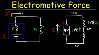 Electromotive Force of a Battery Internal Resistance and Terminal Voltage [upl. by Nimajnab]