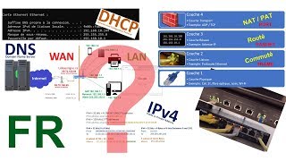 Les bases des réseaux IP expliquées [upl. by Yraccaz]