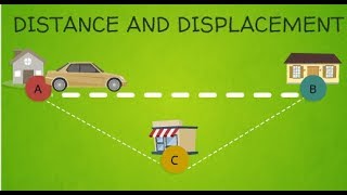 Distance Vs Displacement  Physics [upl. by Jensen]