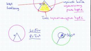 Długość łuku Pole wycinka koła  Matematyka Szkoła Podstawowa i Gimnazjum [upl. by Ykciv]