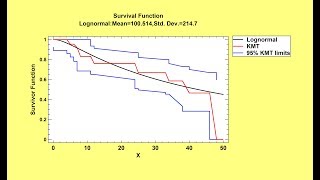 Distribution Fitting for Arbitrarily Censored Data [upl. by Suoivatnom844]