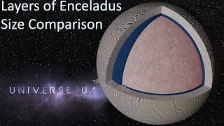 Layers of Enceladus Size Comparison 3D 4K 60FPS [upl. by Htidirrem]