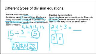 different types of division story problems  partitive and quotitive division equations [upl. by Davison]