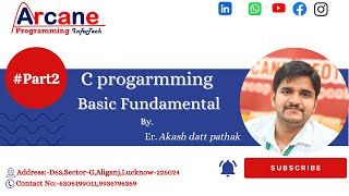 part2 Brief Explanation of Basic structure of c program [upl. by Assenal]