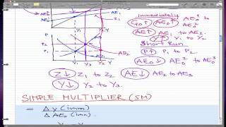 Macroeconomics  37 Simple Multiplier and Short run Multiplier Formulas [upl. by Isbella]