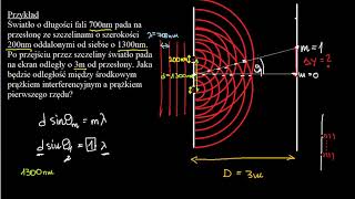Doświadczenie Younga przykład [upl. by Zoltai874]