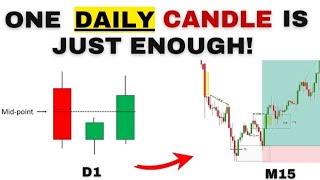 Market Makers Previous Day’s Daily Candle Close Strategy Simplified  Previous Days High and Low 😘 [upl. by Nillor]