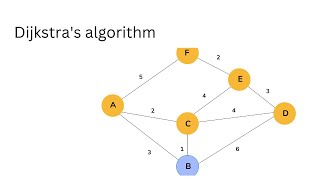 Learn Dijkstras Algorithm Fast Shortest Path Solution Explained [upl. by Ahsaercal]