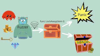 Fuzzing In Go [upl. by Adrien]