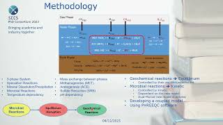 Numerical Study of Biological and Geochemical Reactions during Underground Hydrogen Storage [upl. by Salokin829]