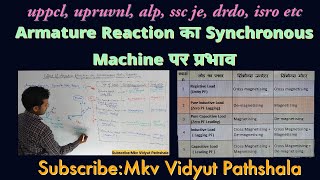 Effect of Armature Reaction on Synchronous Machine I Armature Reaction I Synch Motor I Generator [upl. by Hayifas332]