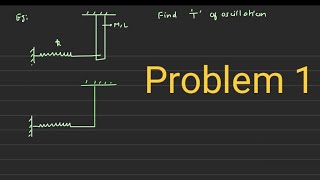 Problem 1  Angular SHM  JEE Mains  JEE Advanced  NEET [upl. by Sulohcin563]