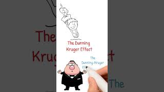 The DunningKruger Effect Why Incompetent People Think They’re Experts  Psychology Explained [upl. by Kessel]