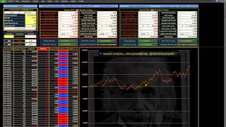 Day Trading Expectancy Simulator [upl. by Novar]